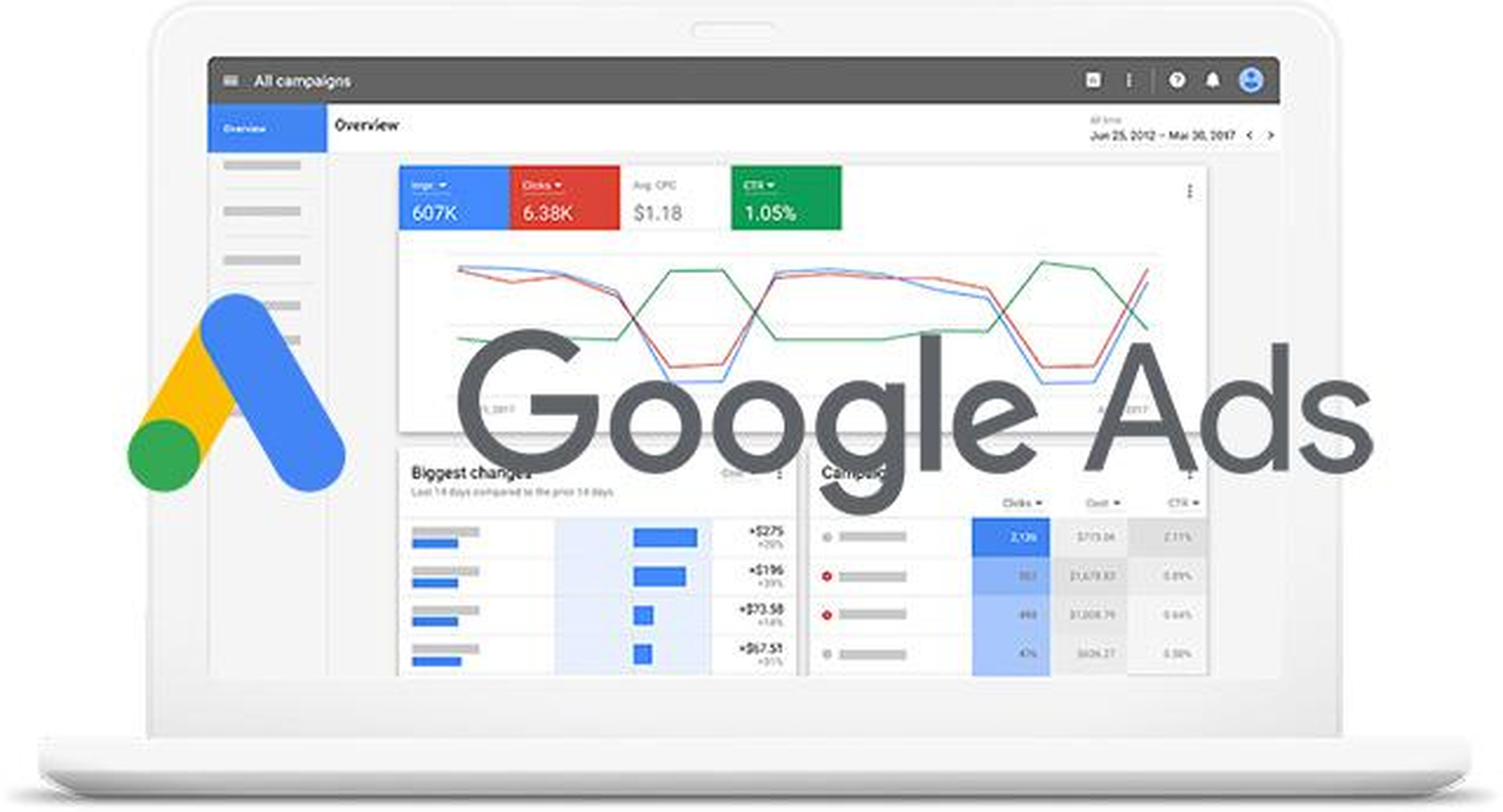 Google Ads Setup & Management