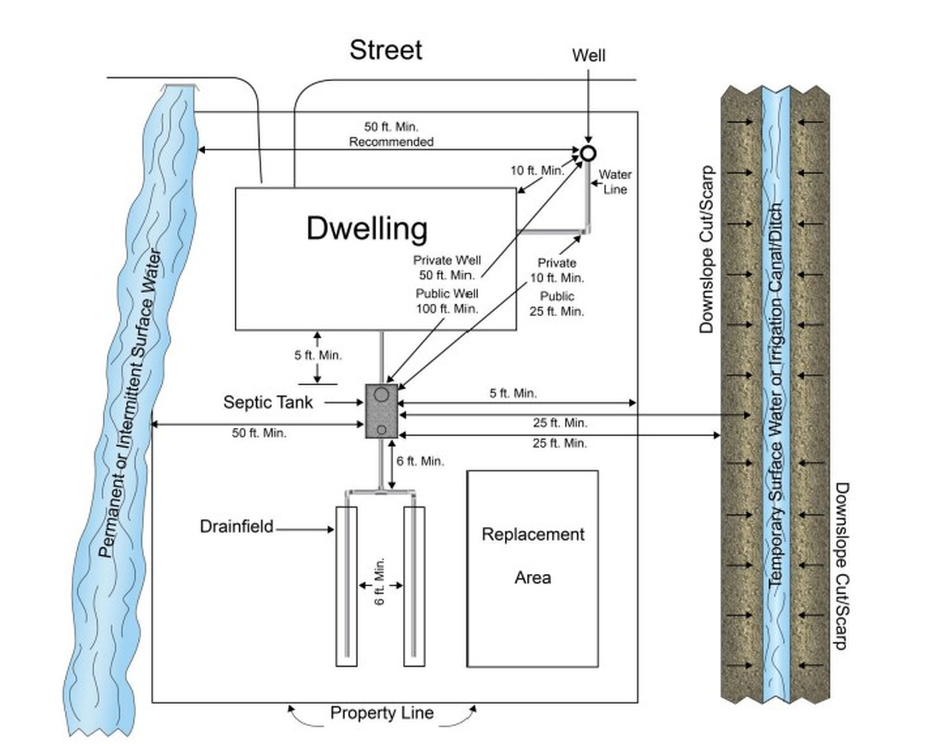 Plan a Septic System That Fits project photo