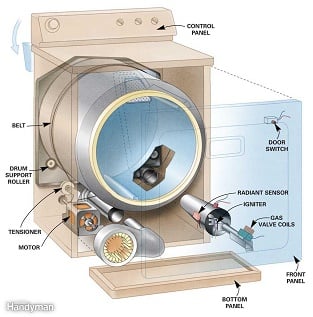 Appliance Parts Replacement Service