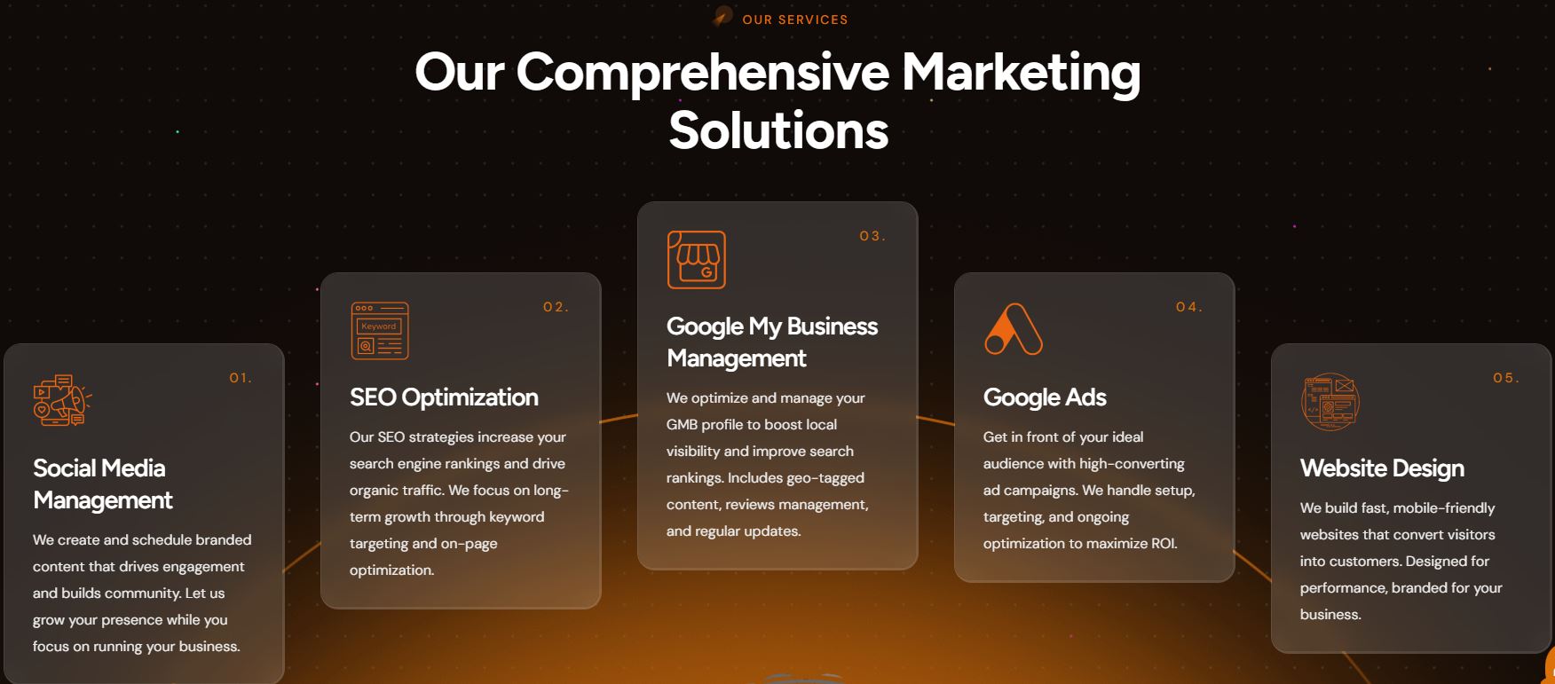 Google Ads Management (PPC)